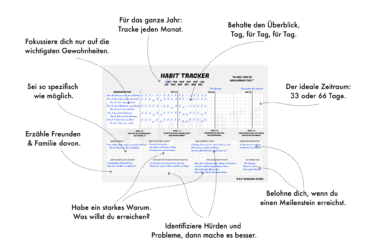 Habit Tracker Template Gewohnheiten Tracker Muster Vorlage Vordruck PDF