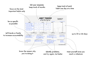 Habit Tracker Template Checkbox List PDF Prefilled Example