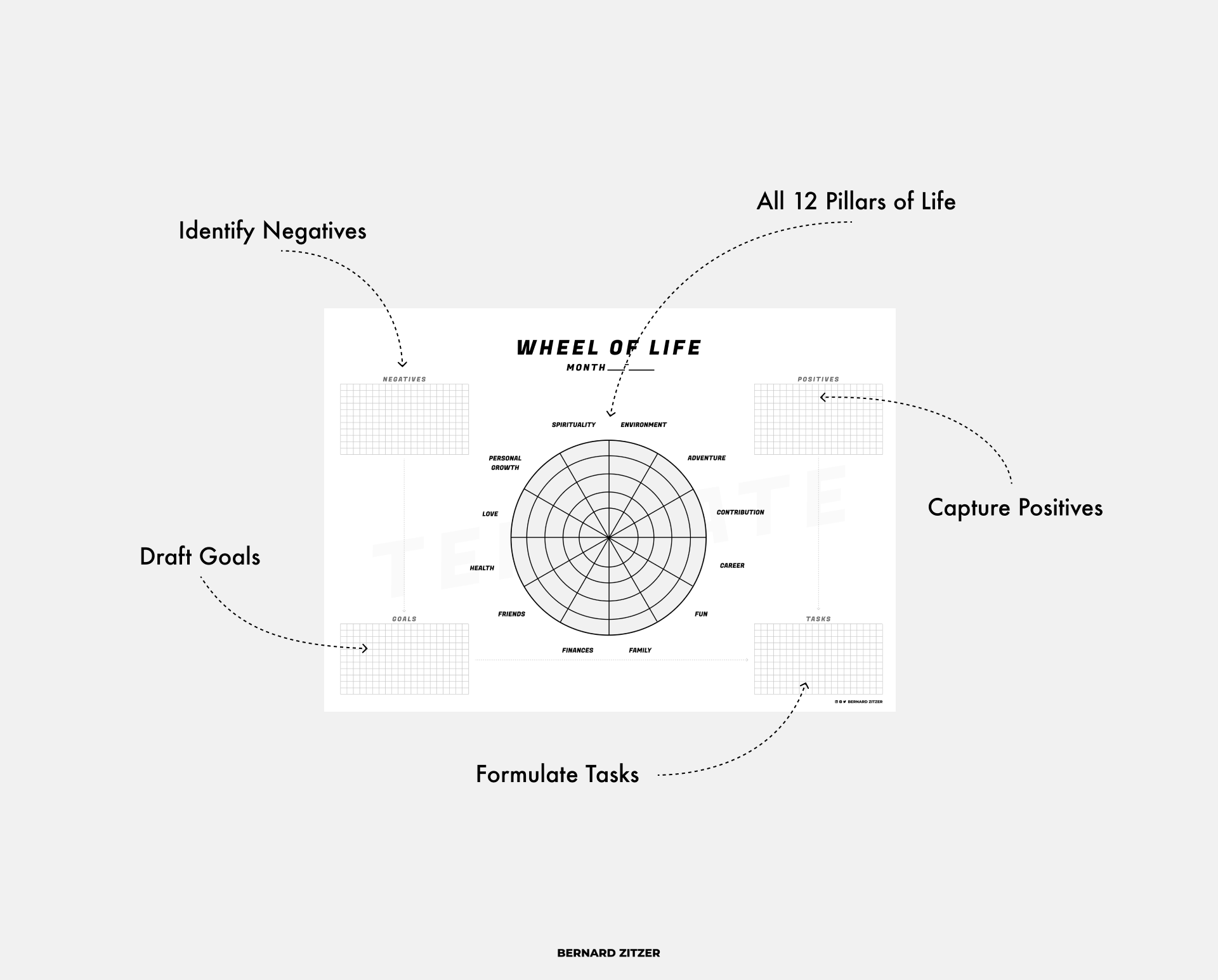 Blank Wheel of Life - Free Printable PDF Template 📅 - Bernard Zitzer With Blank Wheel Of Life Template