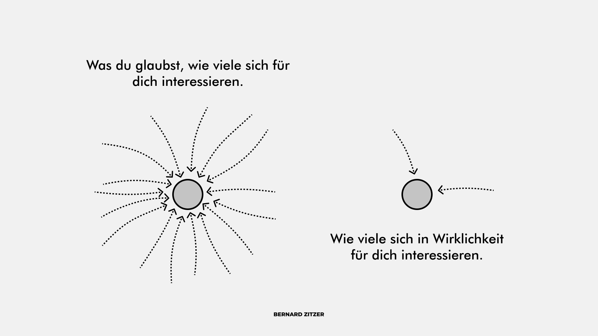 Hält der SpotlightEffekt dich davon ab, das zu tun was du wirklich