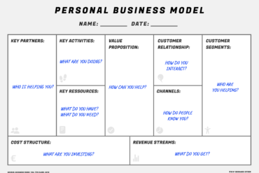 Business Model You Personal Canvas PDF Template Printable