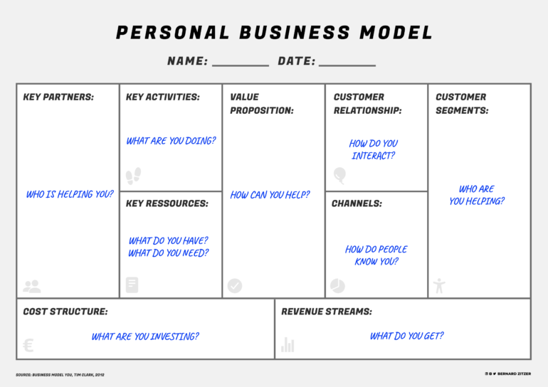 Business Model You Personal Canvas PDF Template Printable