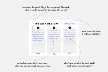 Weekly Reflection Wochenplanung Wochenreflexion