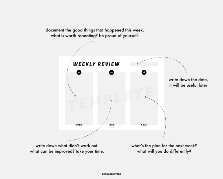 Weekly Review Template Weekly Reflection PDF Printable