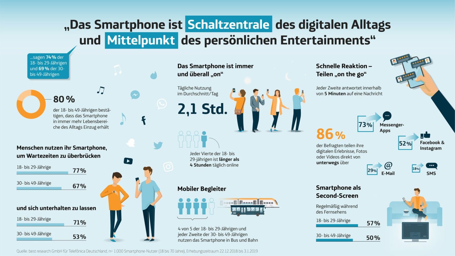 Handysucht - Erkennen Und Erfolgreich Bekämpfen - Alles Wichtige In 2021